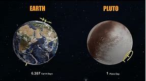 Pluto and Earth Comparison - Physical and Orbital Data - 3D