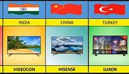 LED TV Brands From Different Countries Around The World | led tv brand names list