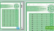 Times Table Chart: 14x
