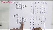 Representation of graphs in computer memory|| 62 ||Data structures in telugu