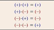 Pre-Algebra 8 - Multiplying Negative Numbers