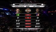 UFC Debut: Jon Jones vs Andre Gusmao | Free Fight