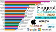 top 20 biggest companies in the world 2022 || most valuable brands || market cap || by Revenue