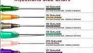needle gauges for injection size chart | types of needles | injections | needles #injection #medical