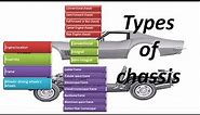 Types of automobile chassis