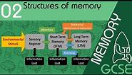 Stuctures of memory - Memory, GCSE Psychology [AQA]