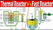 Differences between Thermal Reactor and Fast Reactor.