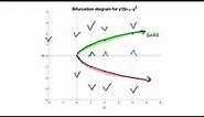 Bifurcations and bifurcation diagrams