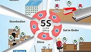 What is 5S and Why is it Important? - uttana.com