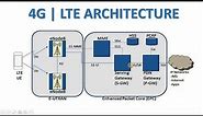 LTE/4G architecture and its components functionality.