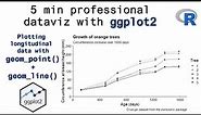 Plotting longitudinal data with geom_point() + geom_line() | Professional dataviz with ggplot2 | R