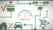 Understanding Your Credit Report | TransUnion