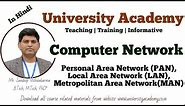 CN6: Network Categories| Personal Area Network (PAN)|Local Area Network (LAN)|Metropolitan (MAN)
