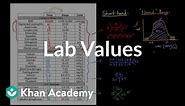 Introduction to lab values and normal ranges | Health & Medicine | Khan Academy