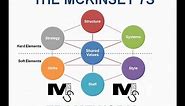 The McKinsey 7S Framework - Simplest Explanation Ever