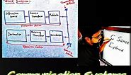 Block Diagram of Communication Systems | Wired & Wireless Communication