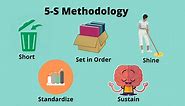 What is 5S methodology? History, benefits,PDF - EDUCATIONLEAVES