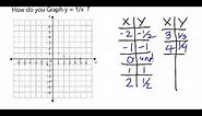 How do you Graph y = 1/x?