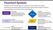 Introduction to Flowchart Symbols