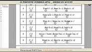 44 Phonetic Symbols IPA (American Accent)