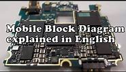 Mobile phone Block diagram in English