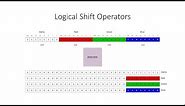 Bitwise Operators 4: The Logical Shift Operation