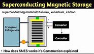 superconducting magnetic energy storage system | in hindi | SMES | working principle | animation