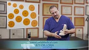 Dr. Loria's Sizing Guide.