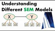Understanding the Different Models in SEM (structural equation modeling)