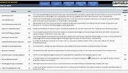 Project Management KPI Dashboard Excel Template