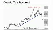 Kitco webinar: How to read gold charts, presented by Jim Wyckoff