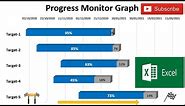 How to Create Gantt Chart with Progress Monitoring Bar for Multiple Tasks in Excel