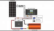 Basic Renogy 100W Solar Panel setup!