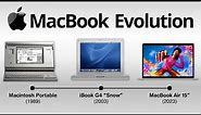 MacBook Evolution From 1989 to 2023 (Specifications)