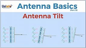 Antenna Tilt - Antenna Basics | Electrical & Mechanical Tilt explanation of Telecom sector