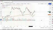 How to use TradingView to compare stock charts