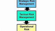 RISK MANAGEMENT IN ISO 9001:2015