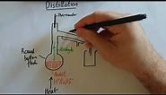 How to draw a simple distillation diagram