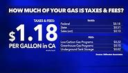 How much of gas in California is taxes and fees?