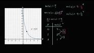 Analyzing graphs of exponential functions | High School Math | Khan Academy