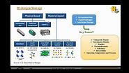 2.2 Introduction on Hydrogen Storage