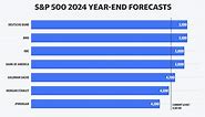 Chart of the Week: Where Wall Street sees the S&P going in 2024