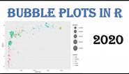 R Tutorial - 09 - Data Visualization - Bubble Plot