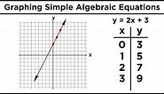 Graphing in Algebra: Ordered Pairs and the Coordinate Plane