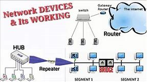 Network Devices and its Working