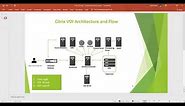 Citrix VDI Architecture - How Users get VDI? - Flow explained in brief