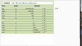 Math 1.3 Metric Prefix Tables