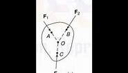 Basics Of Static Force Analysis
