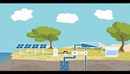 How solar-powered desalination works - Sustainable clean water for islands & coastlines