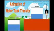 Cool Animation Effect: PowerPoint Animation Tutorial of water tank transfer